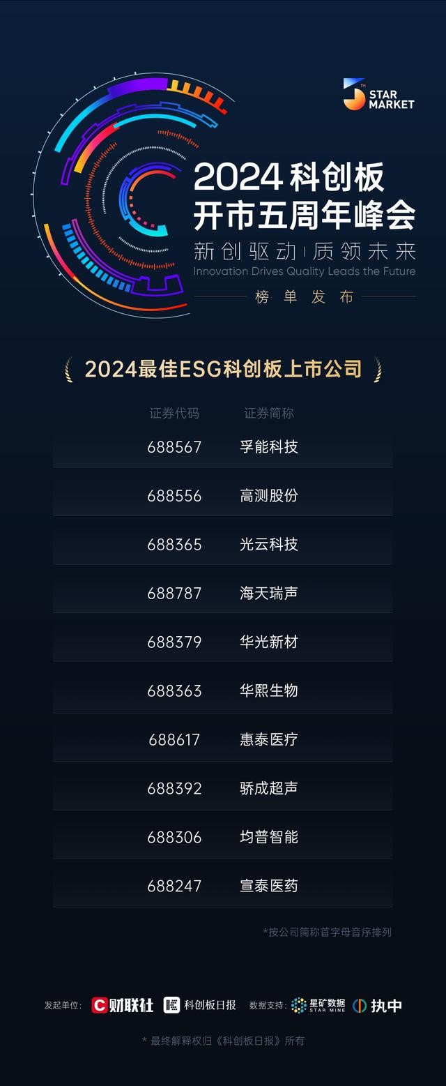 最佳ESG科创板上市公司.jpg